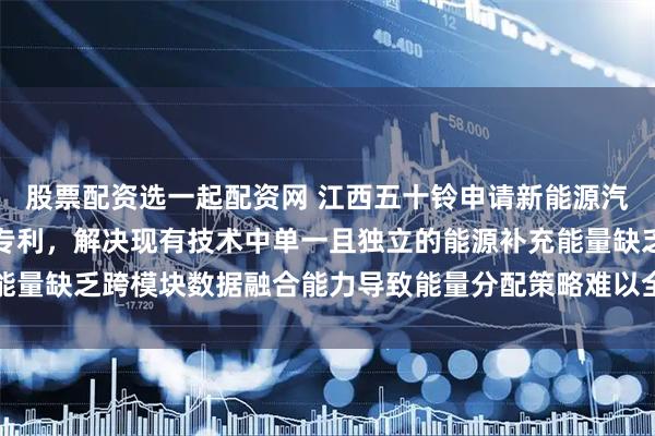 股票配资选一起配资网 江西五十铃申请新能源汽车能源调控方法及系统专利，解决现有技术中单一且独立的能源补充能量缺乏跨模块数据融合能力导致能量分配策略难以全局优化的技术问题